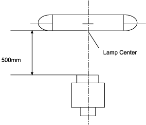 lamp brightness